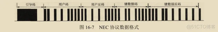 红外遥控器-VS1838B/HS0038红外接收方案（包含原理图+PCB+BOM表+程序）_红外遥控_05